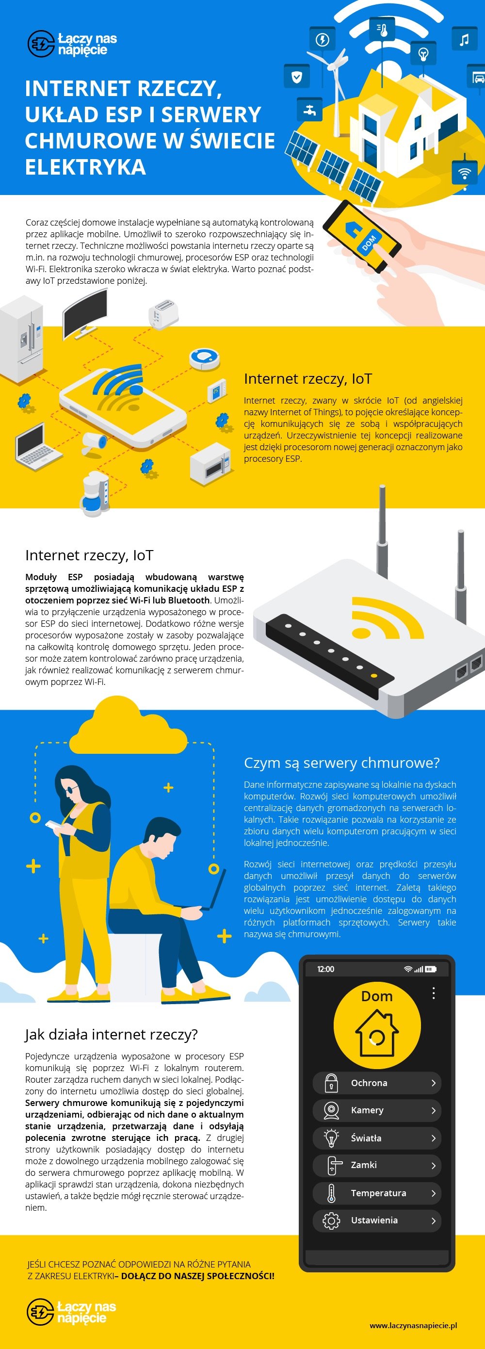 Internet rzeczy, układ ESP i serwery chmurowe w świecie elektryka [infografika]