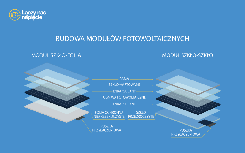 Schemat budowy modułów fotowoltaicznych
