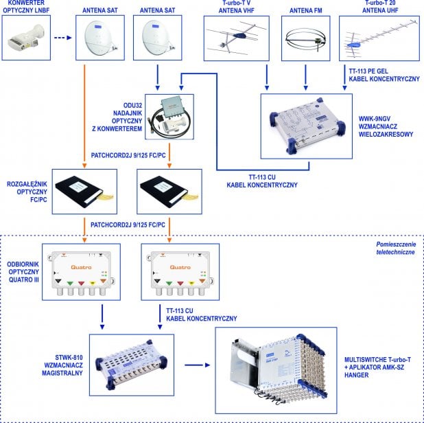 schemat instalacji multi abonenckiej