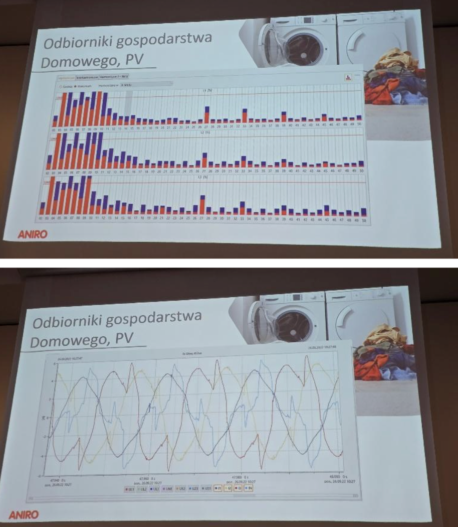 odbiorniki gospodarstwa domowego PV