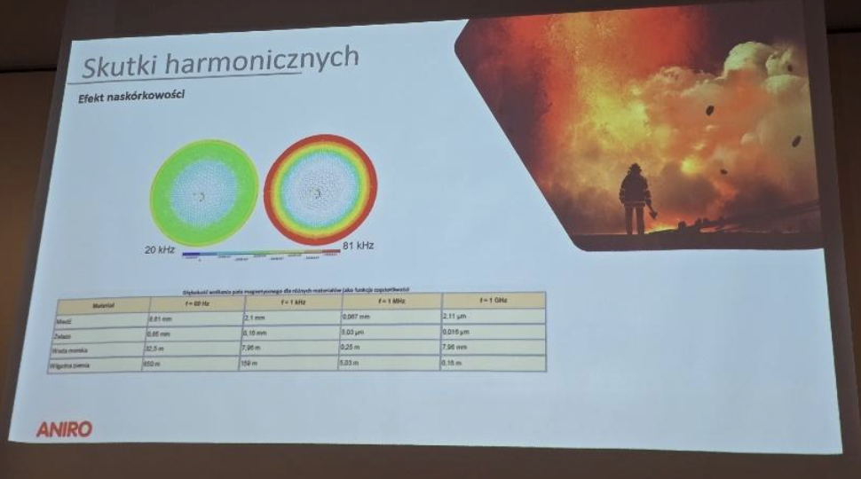 urządzenia pomiarowe - zdjęcie 5