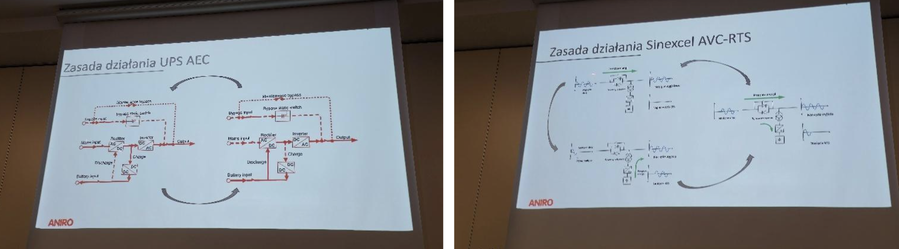 zasada działania UPS