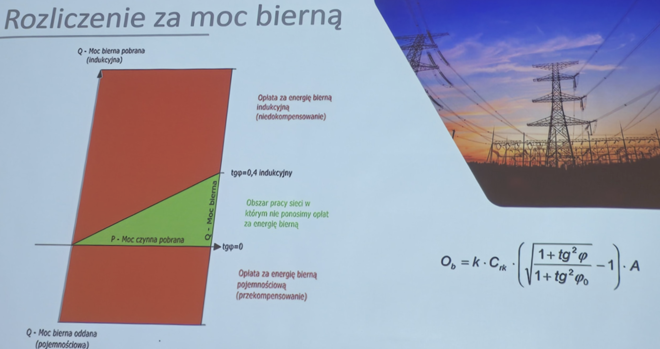 rozliczenie za moc bierną