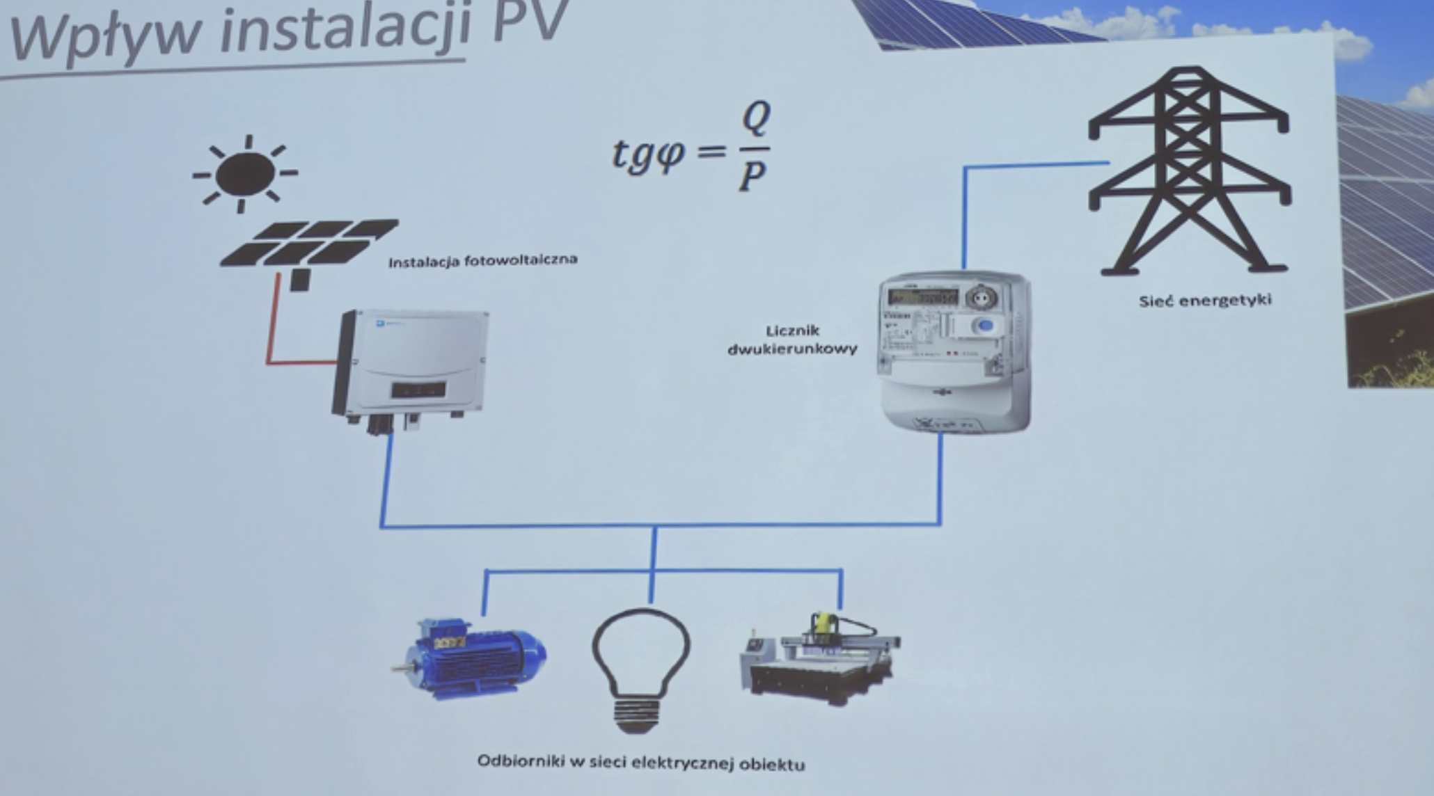 wpływ instalacji PV