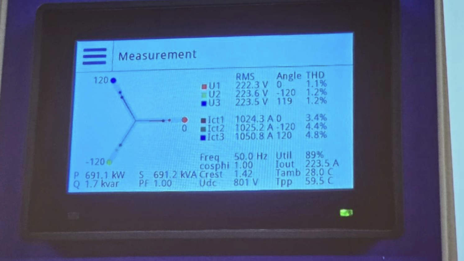 Pomiar analizatorem sieci obwodu trójfazowego