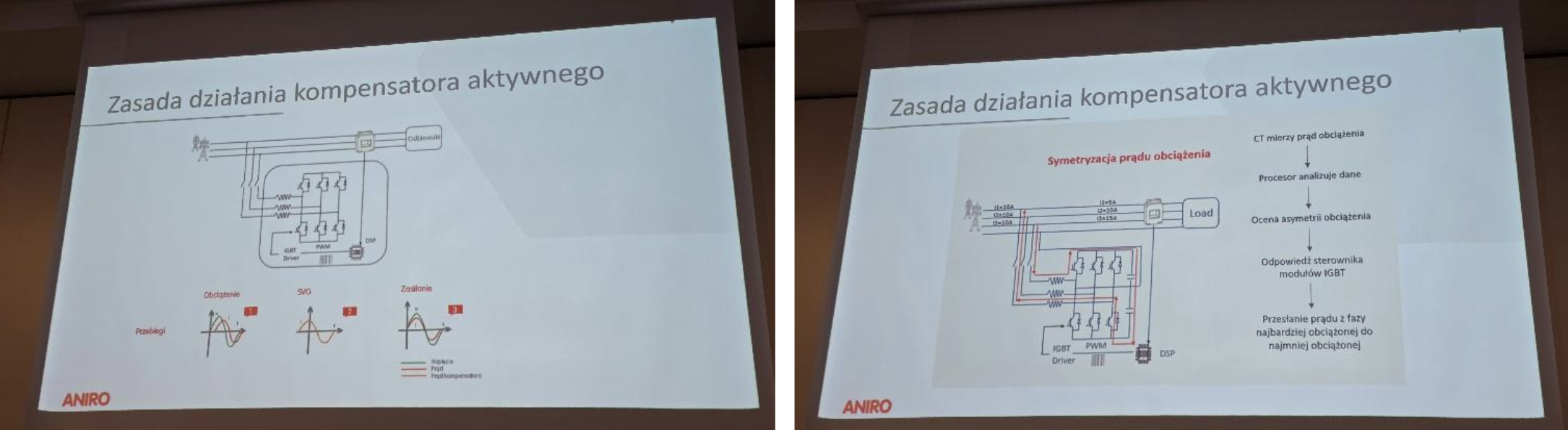 zasada działania kompensatora aktywnego