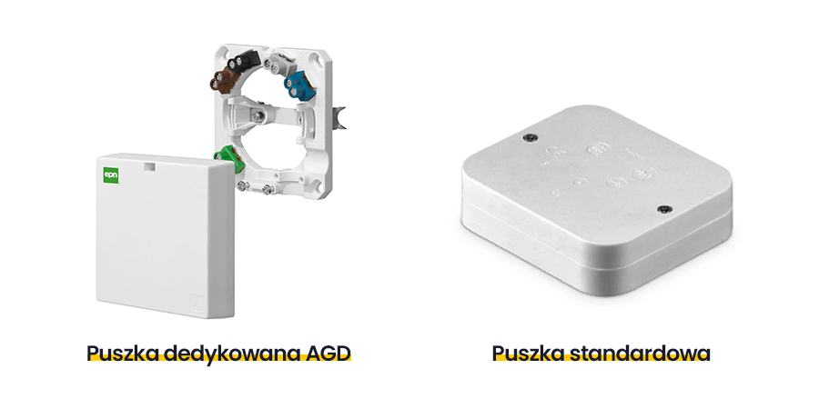 Puszka dedykowana AGD vs puszka standardowa