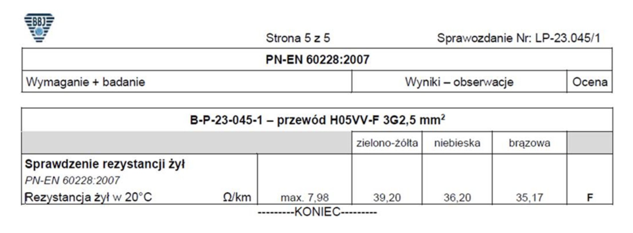 Fragment sprawozdania z badań