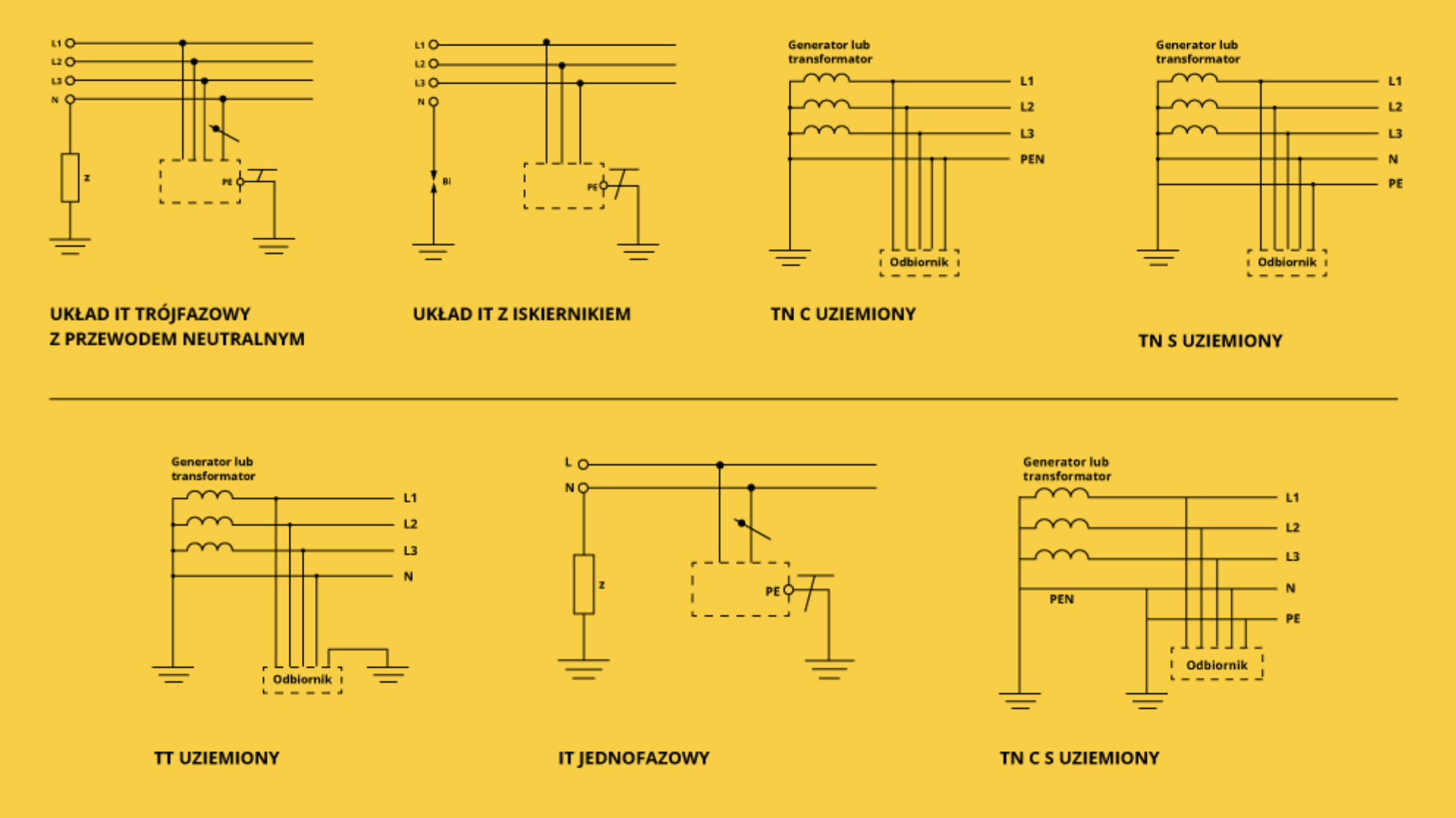 Jak podłączyć piec schemat - Układy sieci – wyspa TT (czyli sieć w układzie TN-C, a instalacja w układzie TT) oraz TN-C-S.