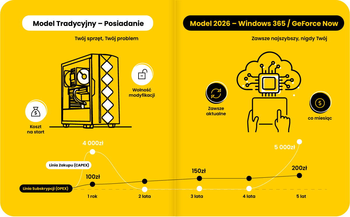 Zmierzch komputerów osobistych? Przyszłość według Jeffa Bezosa