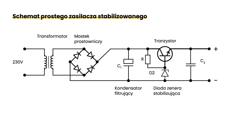 Schemat zasilacza stabilizowanego