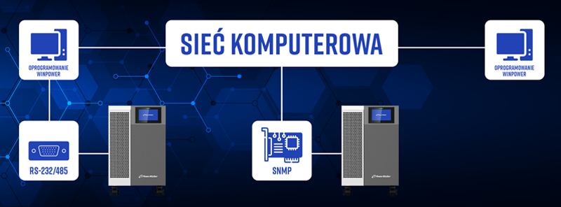 sieć komputerowa układ