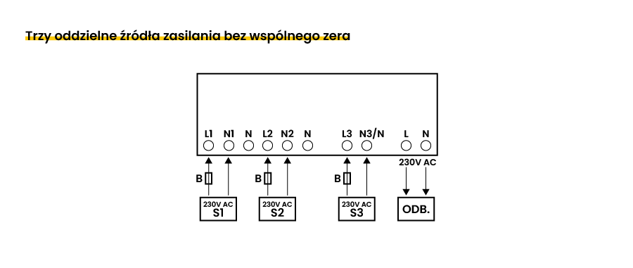 SZR-515 jako jednorazowy układ Samoczynnego Załączana Rezerwy