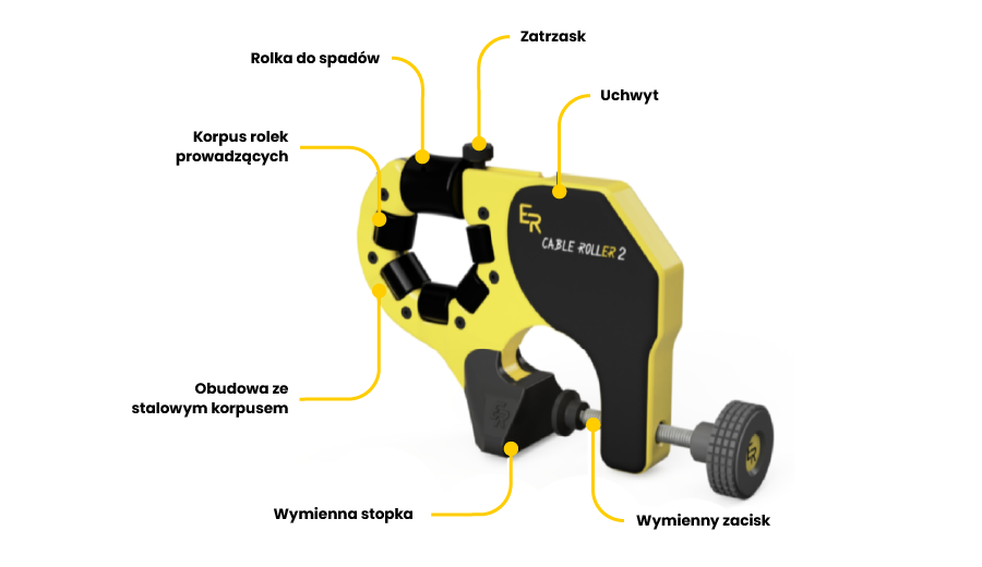 sprzęt easyroll, budowa sprzętu