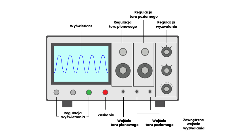 Oscyloskop z czego się składa