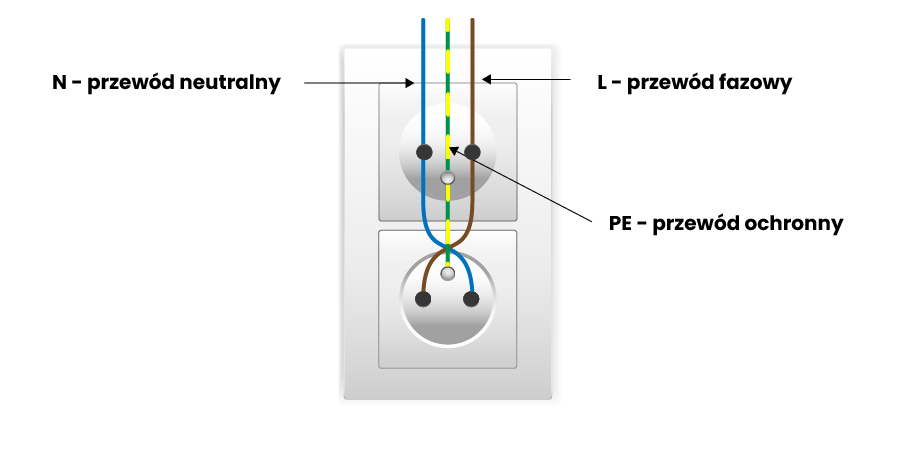schemat podłączenia gniazda elektrycznego