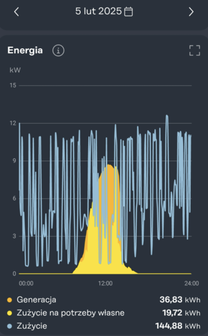 magazyn energii - oszczędności