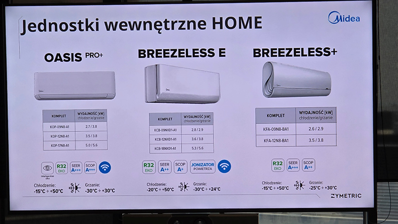 Przegląd produktów Midea - zdjęcie 1