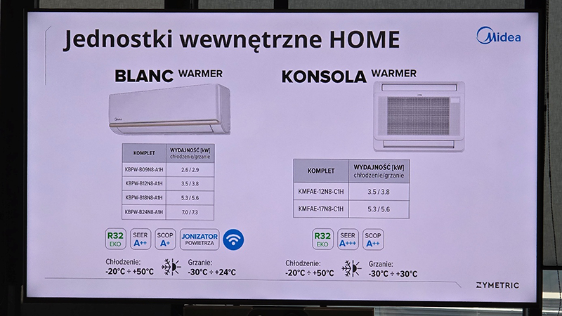 Przegląd produktów Midea - zdjęcie 2