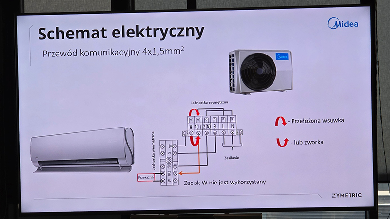 schemat elektryczny produktów Midea