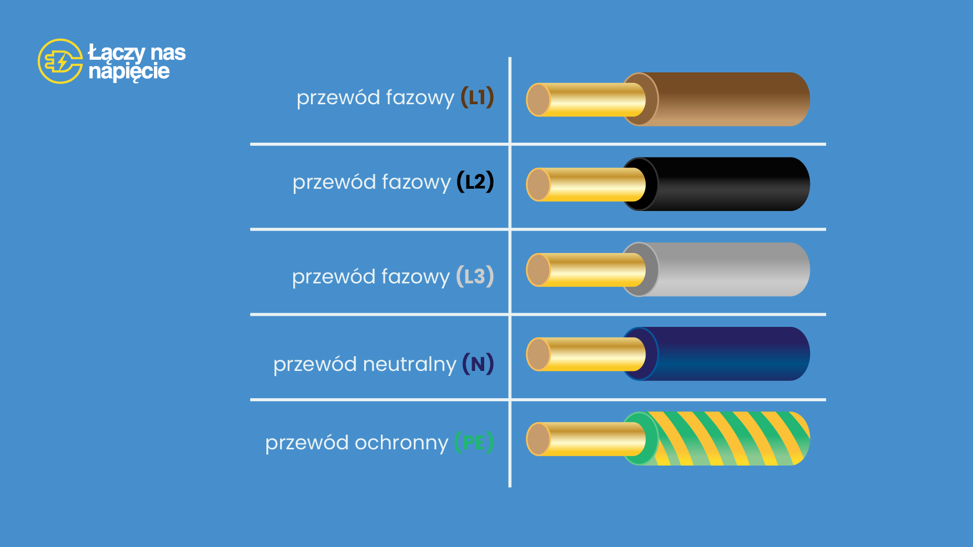 Kolory przewodów elektrycznych