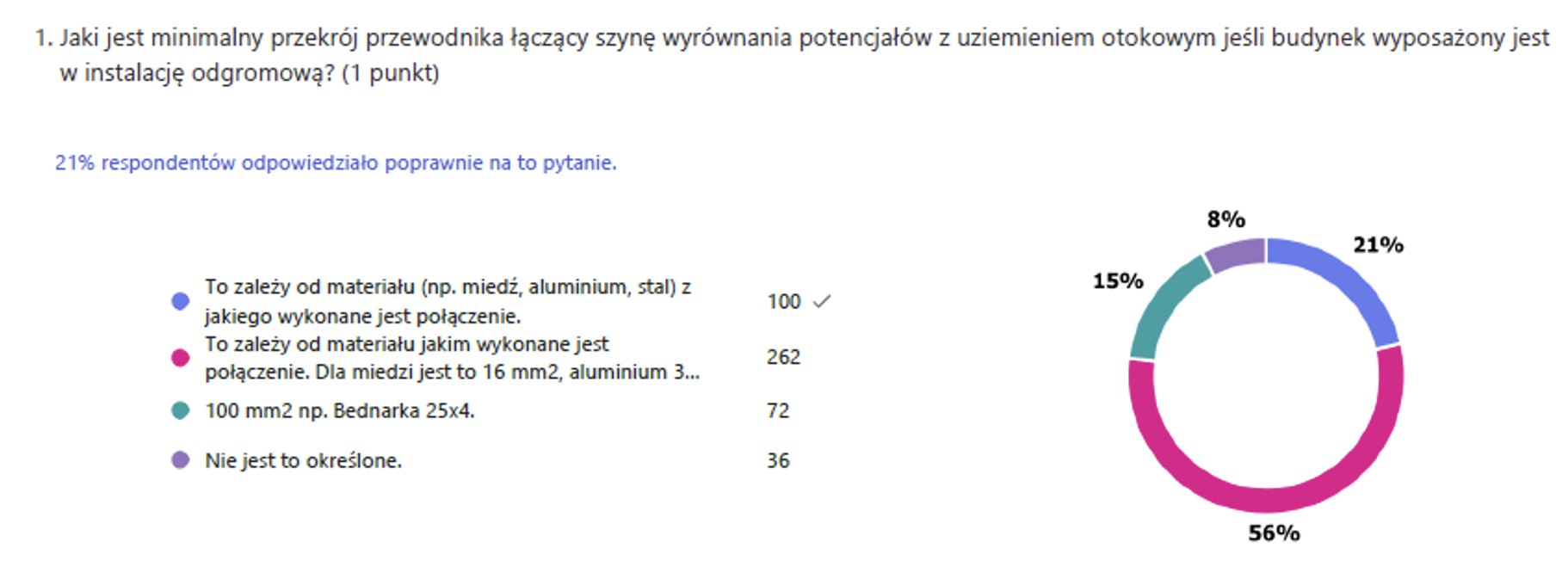 Quiz 2 analiza wyników zdjęcie 2