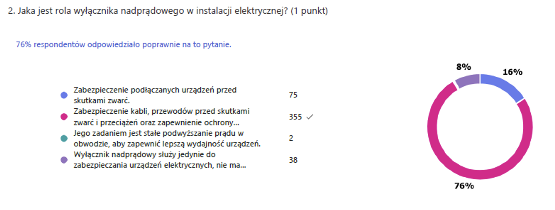 Quiz 2 analiza wyników zdjęcie 3