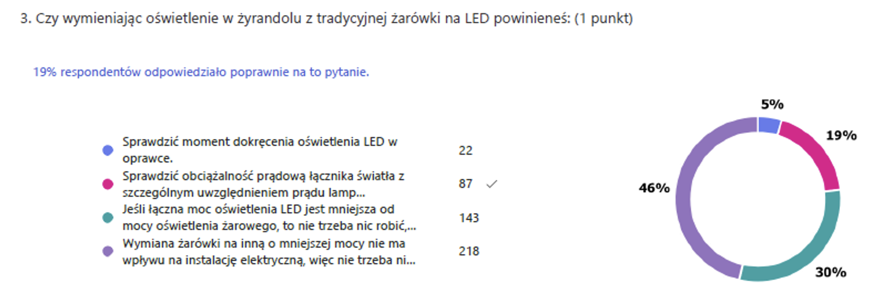 Quiz 2 analiza wyników zdjęcie 4