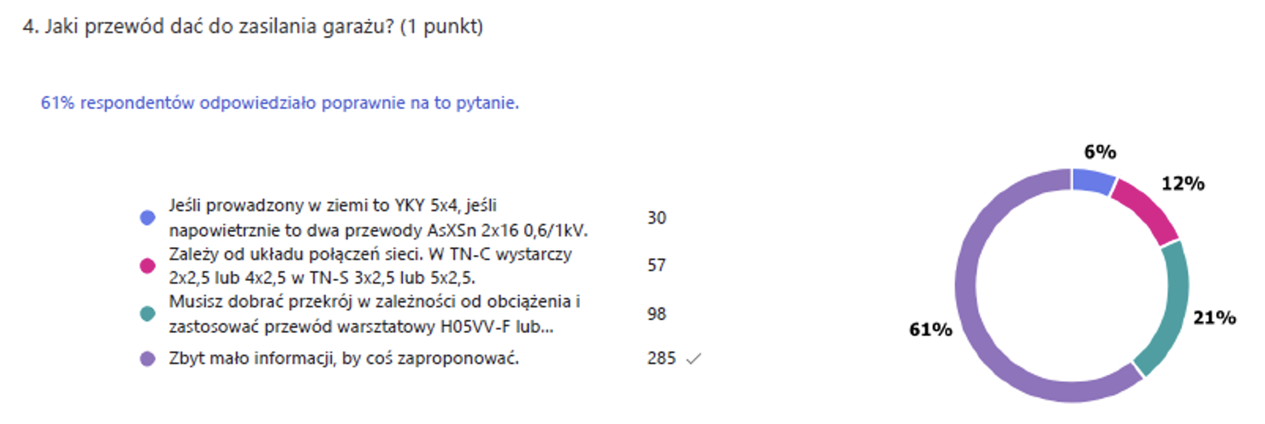 Quiz 2 analiza wyników zdjęcie 5