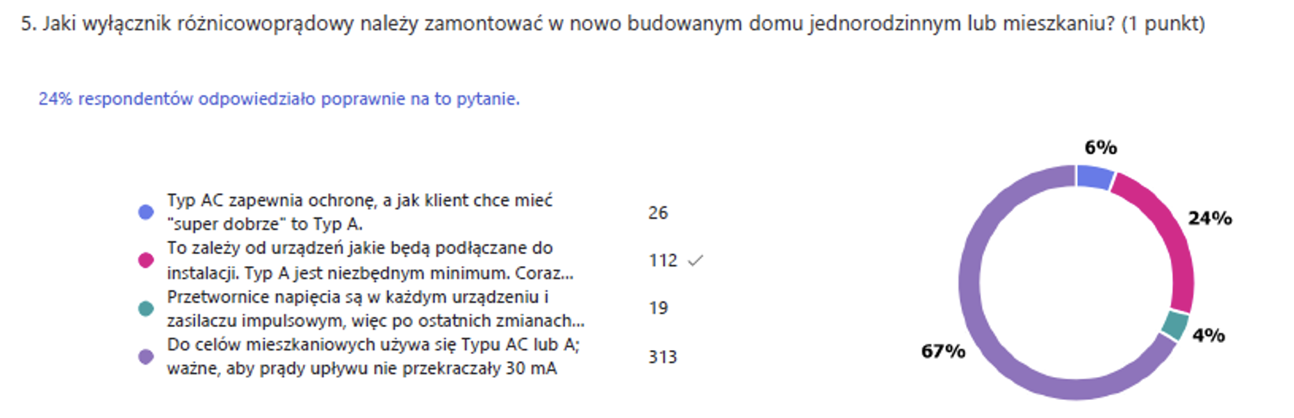 Quiz 2 analiza wyników zdjęcie 6