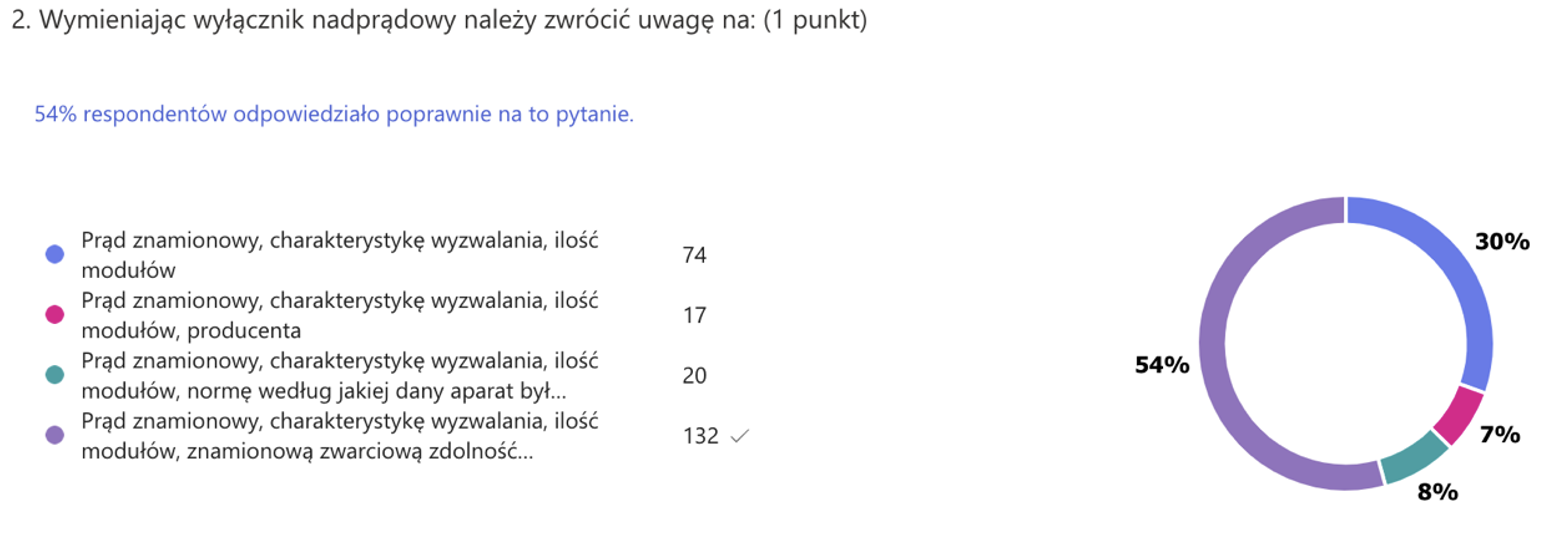Odpowiedzi quiz pytanie 2