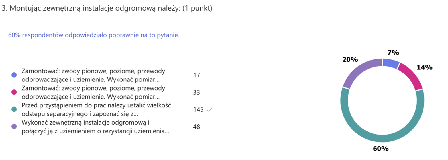 Odpowiedzi quiz pytanie 3