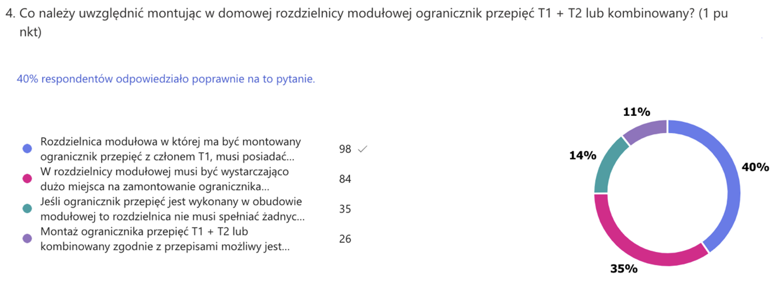 Odpowiedzi quiz pytanie 4