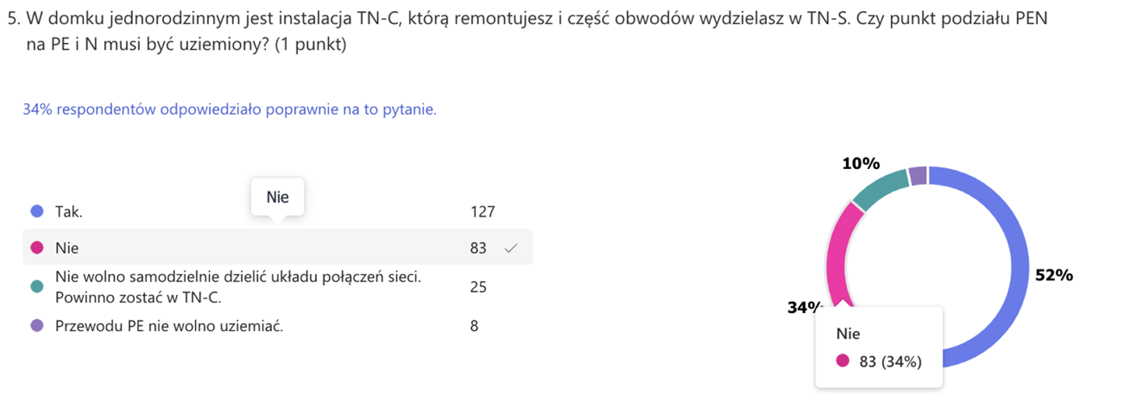 Odpowiedzi quiz pytanie 5