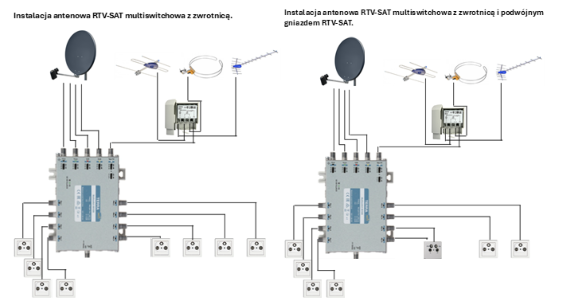 Antena satelitarna, schemat - zdjęcie 1