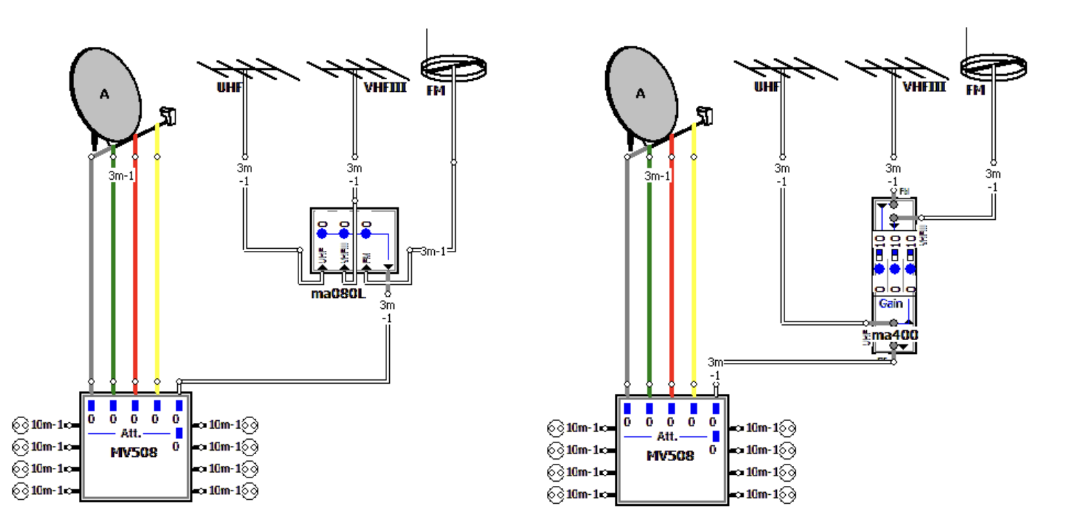 Schematy instalacji multiswitchowej ze zwrotnicą i z wzmacniaczem