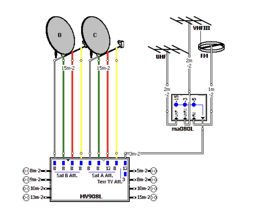 Instalacja multiswitchowa dla dwóch satelitów z aktywnym torem TV z zwrotnicą antenową 