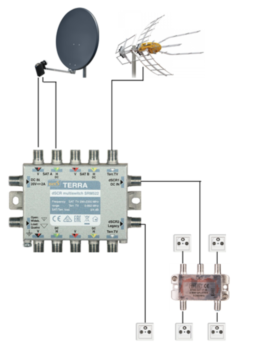 Instalacja antenowa RTV-SAT na konwerterze typu wide band - zdjęcie 1