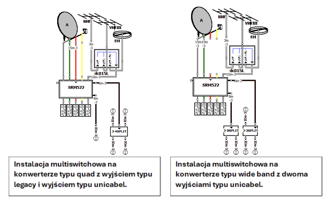  Instalacja multiswitchowa na konwerterze typu quad z wyjściem typu legacy i wyjściem typu unicabel. Instalacja multiswitchowa na konwerterze typu wide band z dwoma wyjściami typu unicabel.