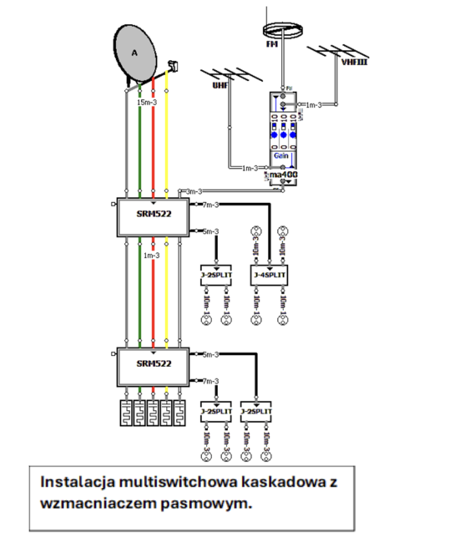  Instalacja multiswitchowa kaskadowa z wzmacniaczem pasmowym