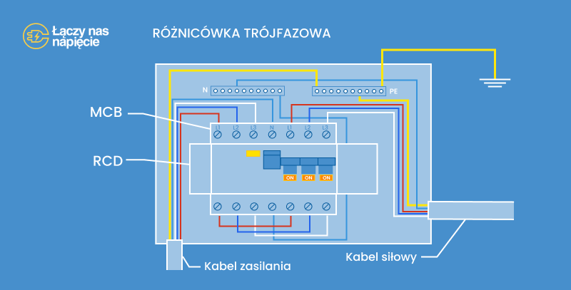 wyłącznik różnicowoprądowy - zdjęcie 3