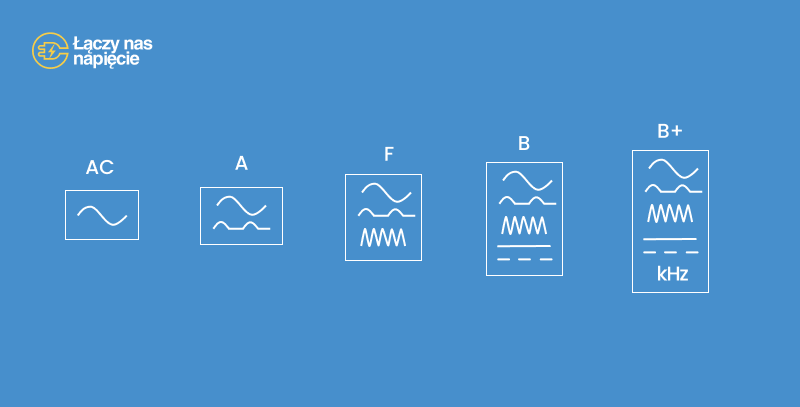 symbole wyzwalania wyłączników różnicowoprądowych