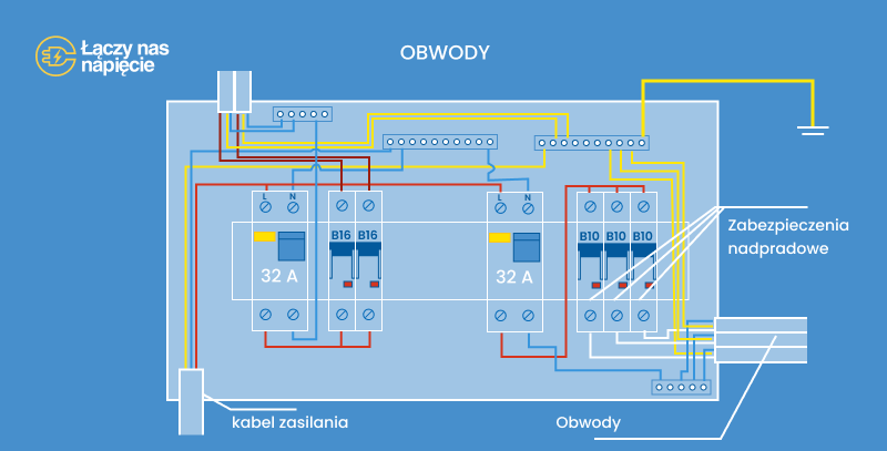 wyłącznik różnicowoprądowy - zdjęcie 2