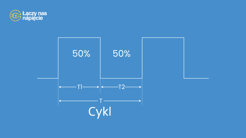 Zasady działania PWM schemat
