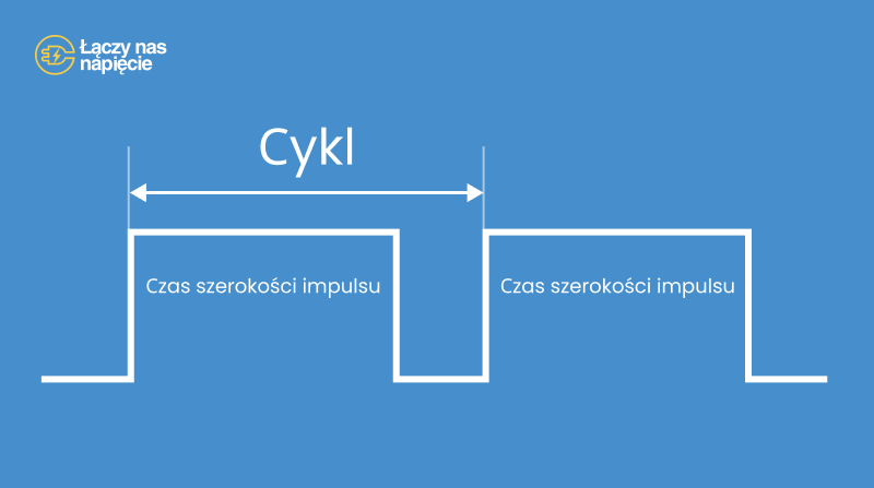 Schemat jak działa PWM