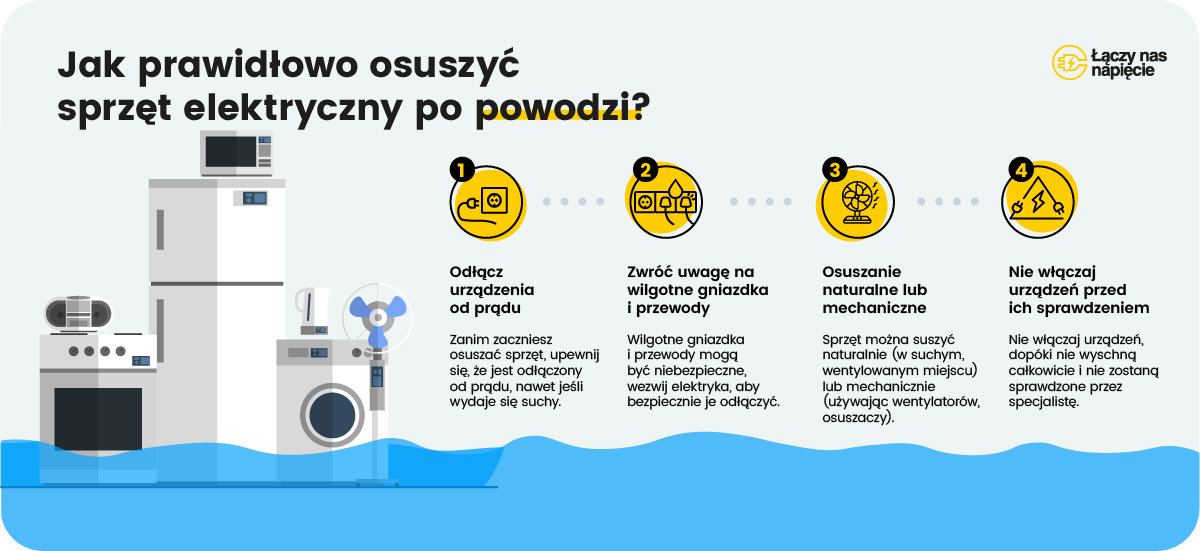 Jak prawidłowo osuszyć sprzęt elektryczny po powodzi? - infografika