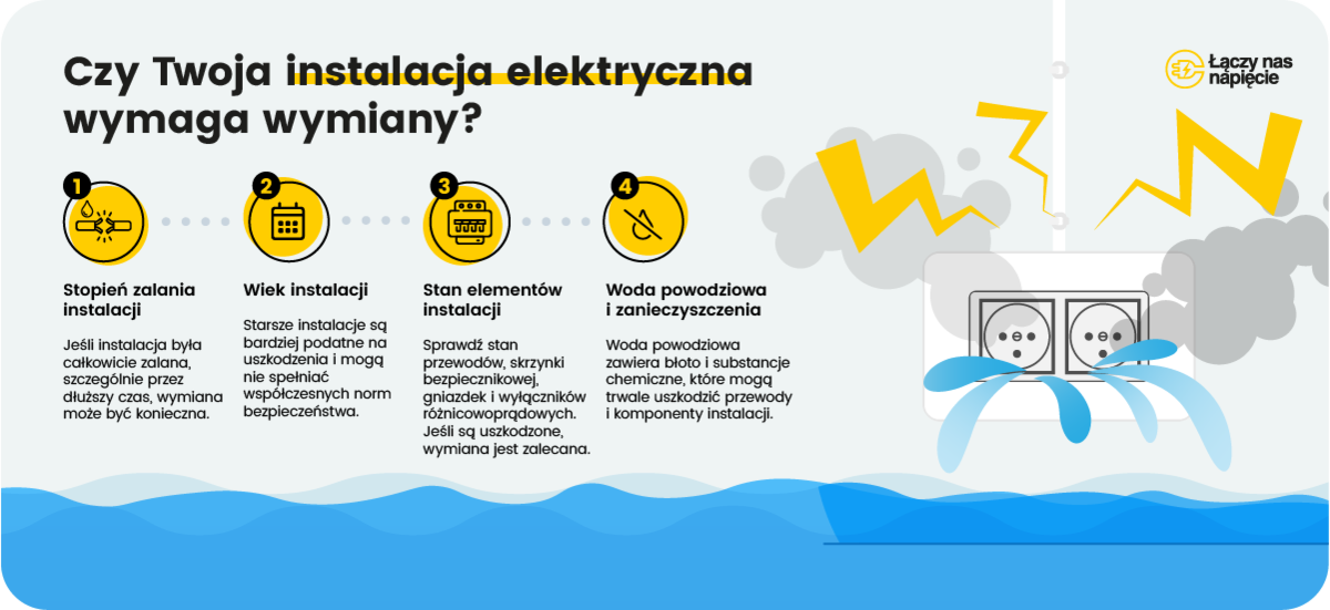 Czy Twoja instalacja elektryczna wymaga wymiany?