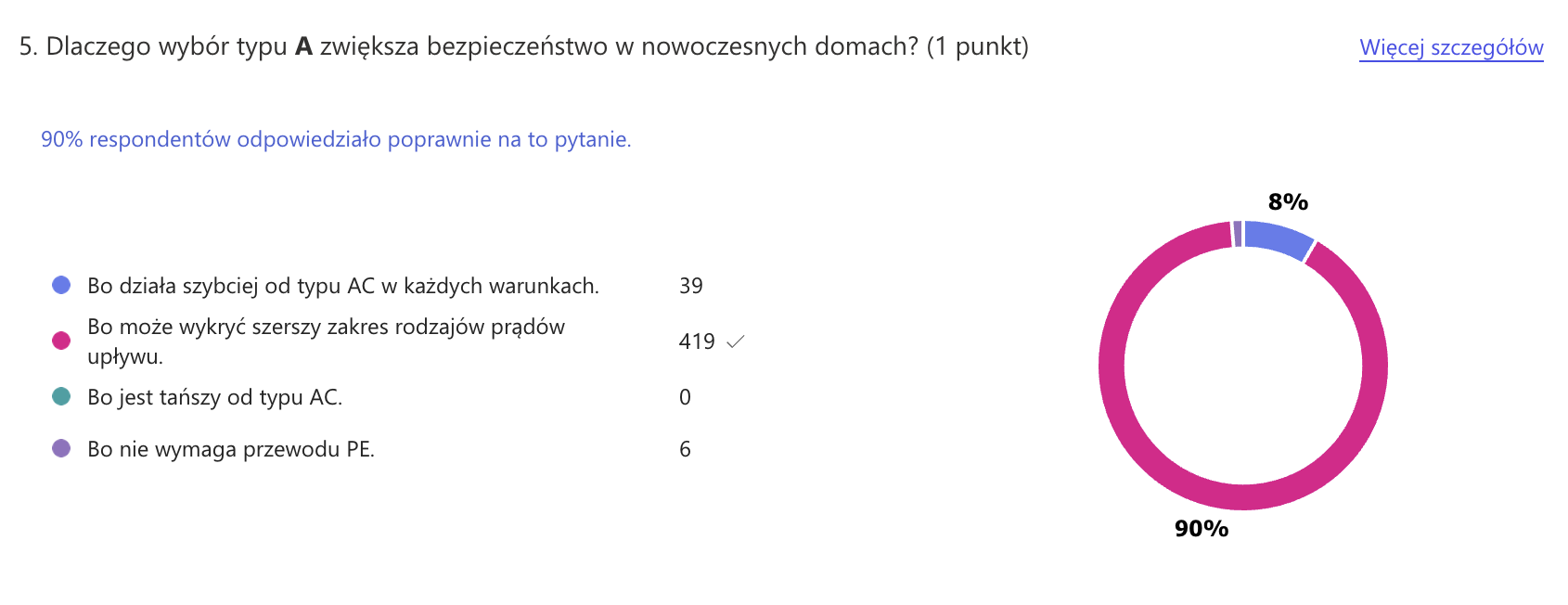 QUIZ różnicówki wyniki pytania 5