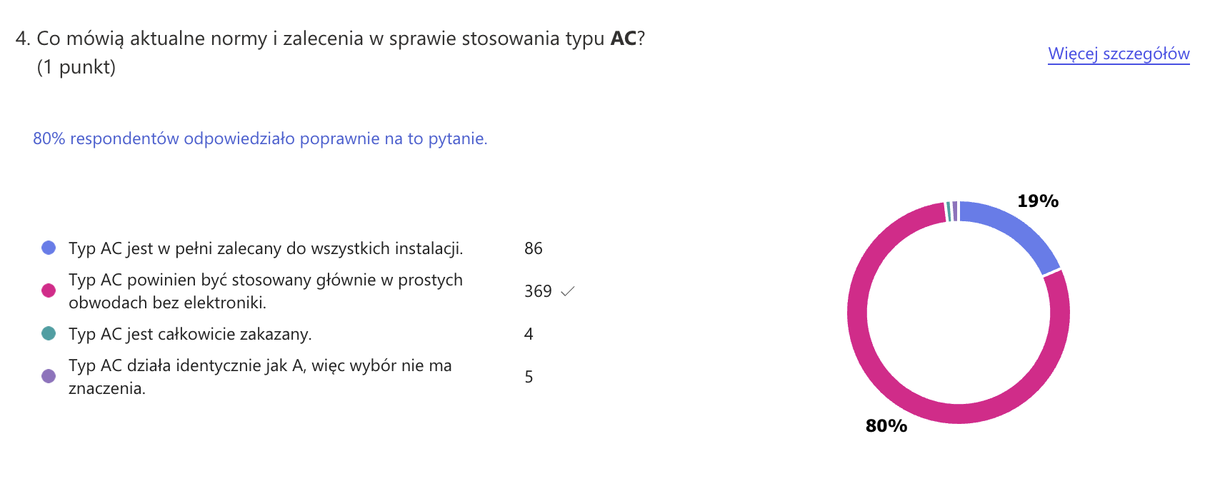 QUIZ różnicówki wyniki pytania 4