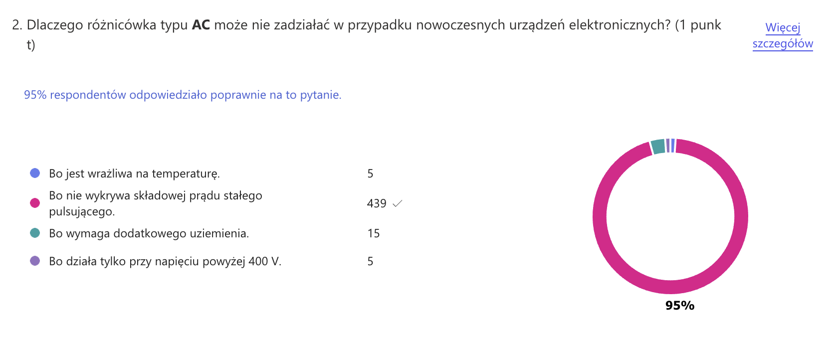 QUIZ różnicówki wyniki pytania 2